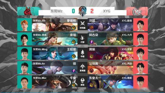 高水平竞技 高水平竞技