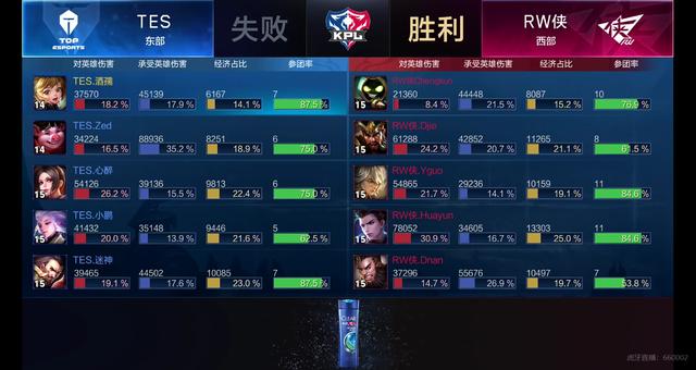 數據顯示 數據顯示